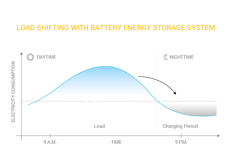 What is Peak Shaving and How Does it Work?, Graphic 1